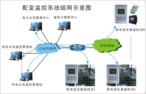 说明: 拓扑图1.jpg