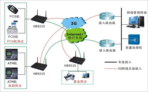 当前wifi存在危险_当前网络存在多个出口_反复出现您当前的网络存在链路层劫持