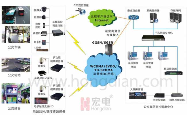 宏电股份-物联网M2M领导者_4G路由器_4GDT