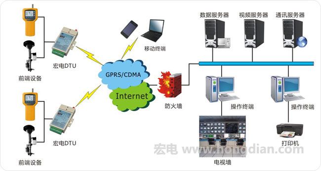 数据中心网络监控 20150113014139992.jpg