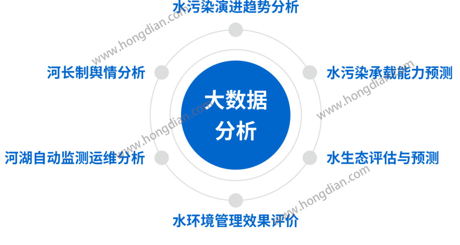 数据分析规划,数据分析规划求解在哪里