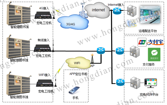 智能物联网锁功能 20190706103412361.png