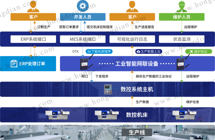 20190929102813374.png