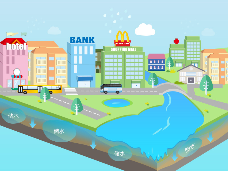         海绵城市    