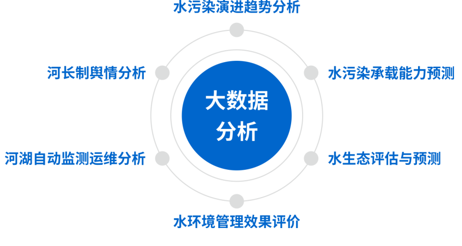 用户大数据分析,用户大数据分析系统