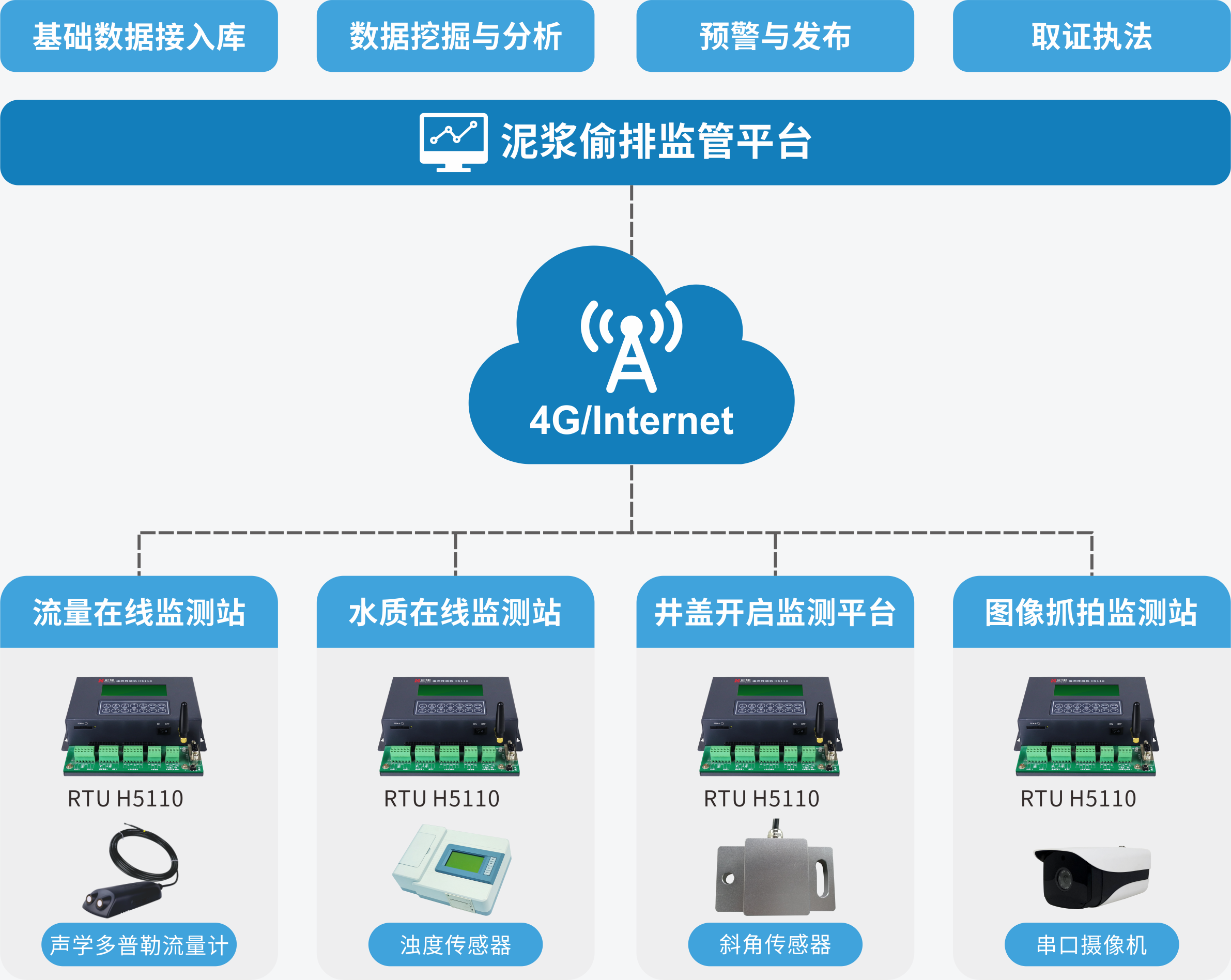 泥浆偷排在线监测系统